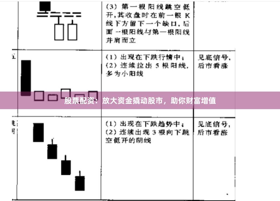 股票配资：放大资金撬动股市，助你财富增值