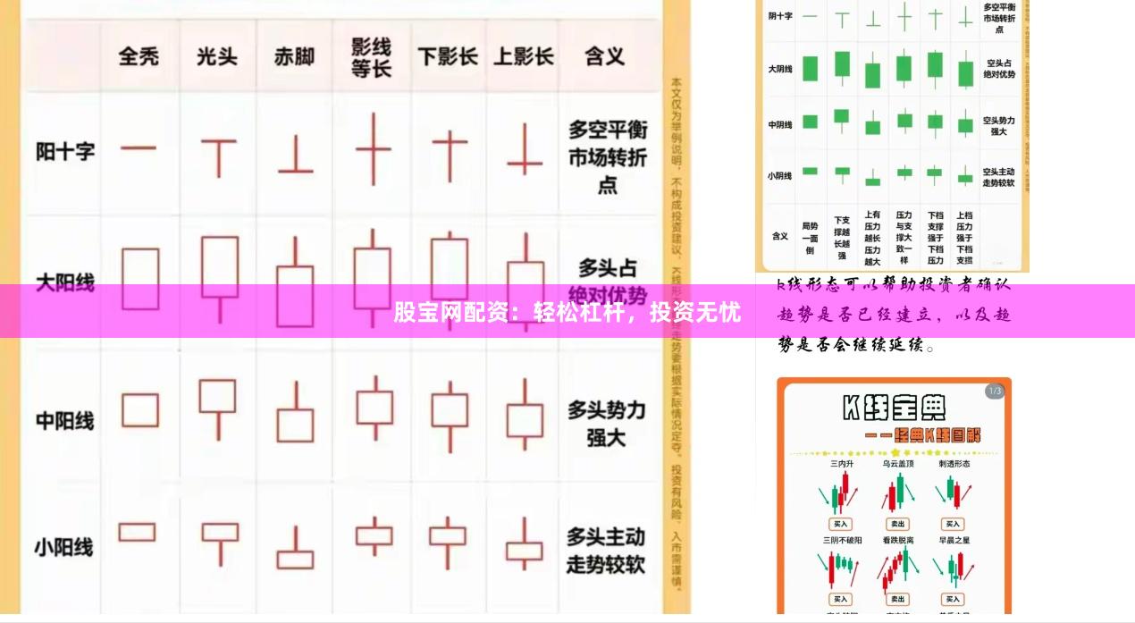 股宝网配资：轻松杠杆，投资无忧