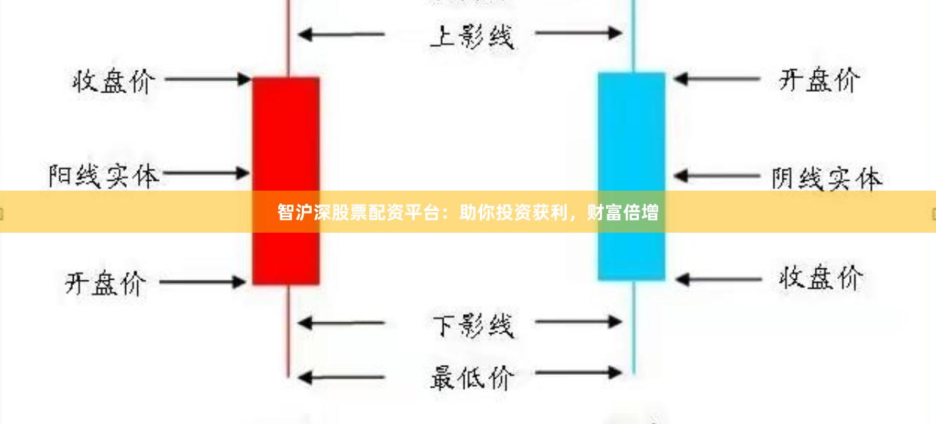 智沪深股票配资平台：助你投资获利，财富倍增