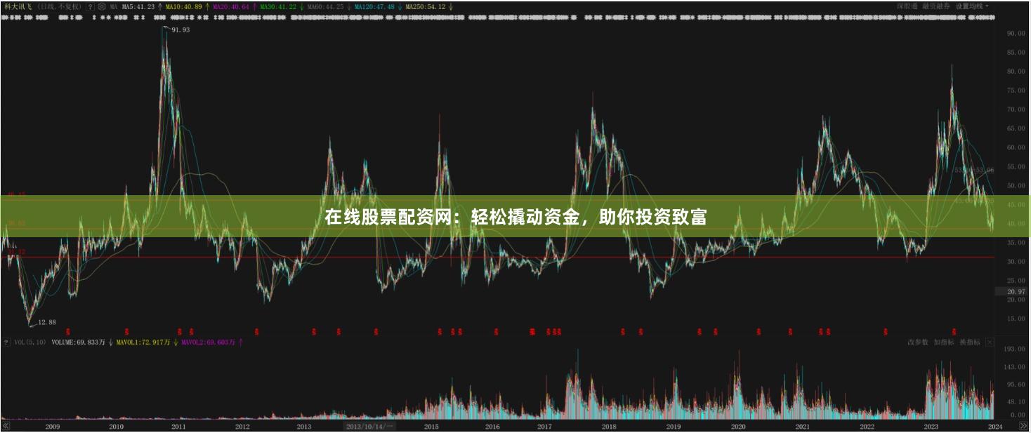 在线股票配资网：轻松撬动资金，助你投资致富