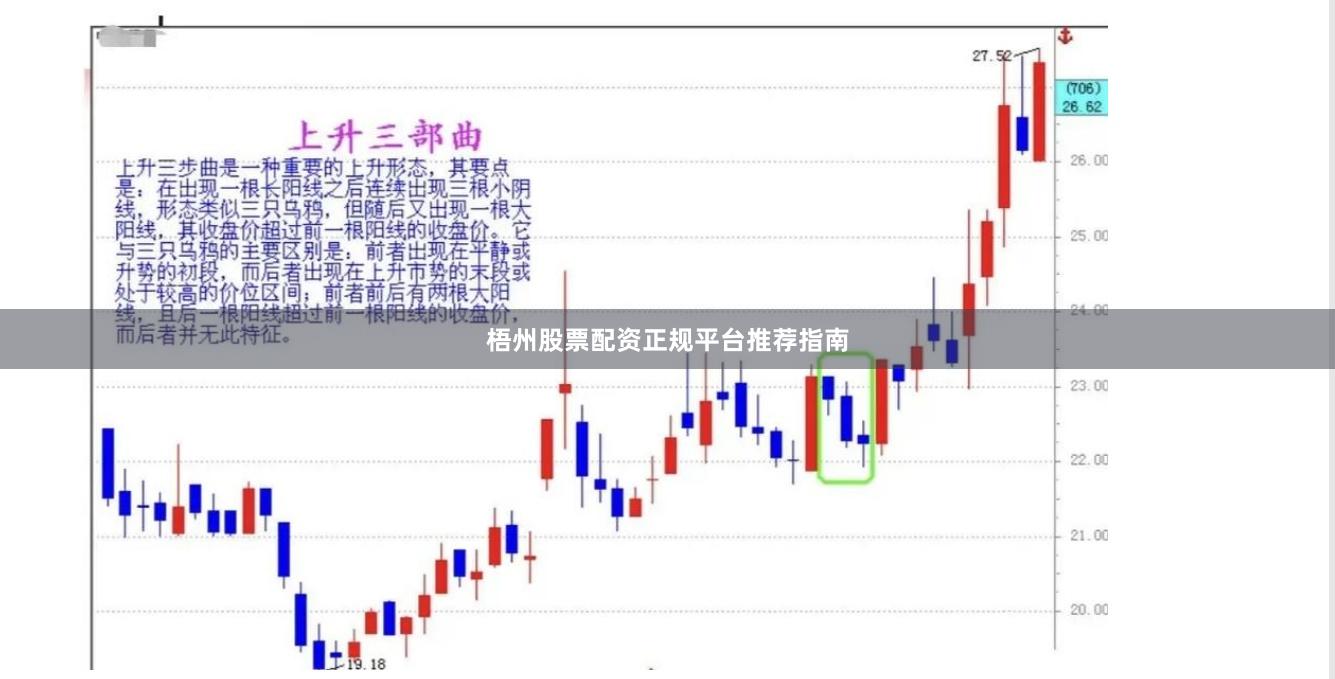 梧州股票配资正规平台推荐指南