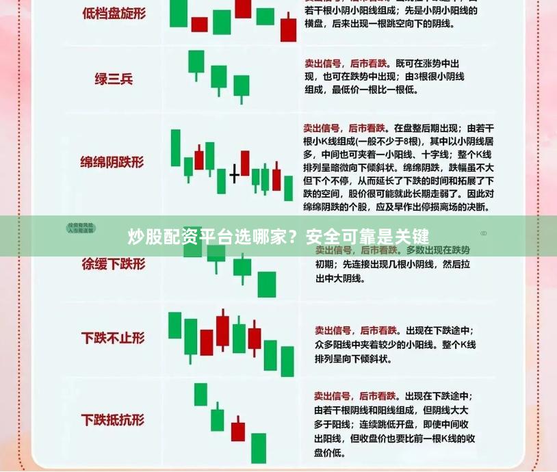炒股配资平台选哪家？安全可靠是关键